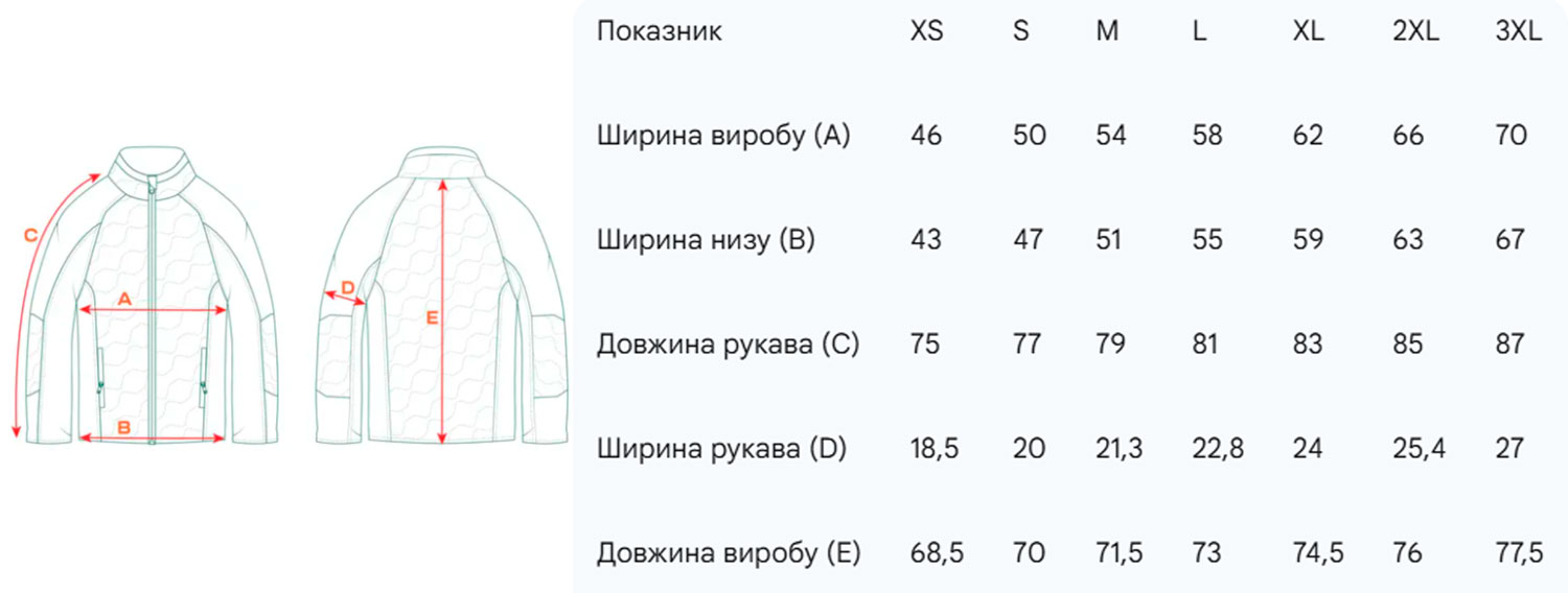 Размерная сетка